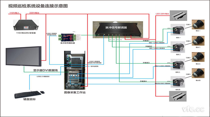 視頻巡檢系統設備連接示意圖