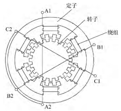 三相反應式步進電動機結構示意圖