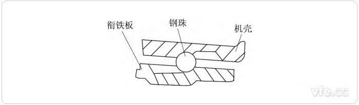 脈動電機定子機殼和銜鐵板上的凹槽