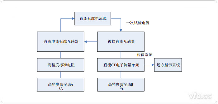 直接注流法檢測直流電流測量裝置原理圖