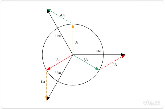 線電壓和相電壓矢量關系圖