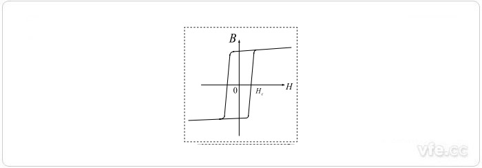 高u磁環的B—H曲線