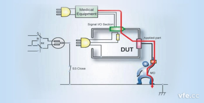 表面對地接觸電流——F型應用患者漏電流通路示意圖