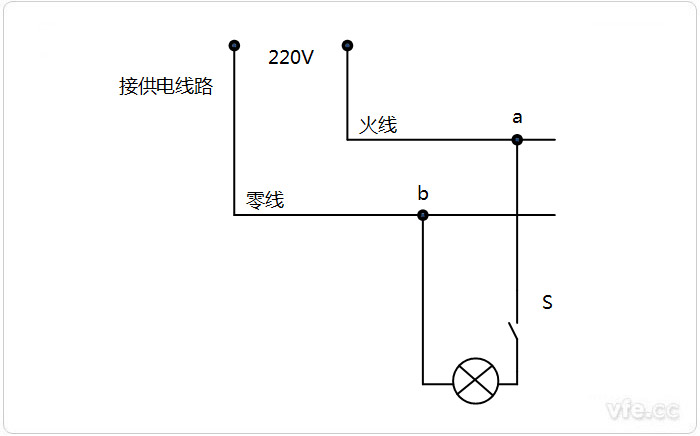 火線和零線區別