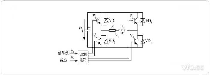 單極性PWM控制電路圖