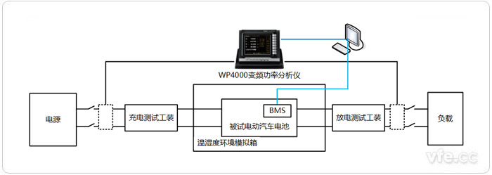 電動汽車電池測試系統(tǒng)構(gòu)成拓撲圖