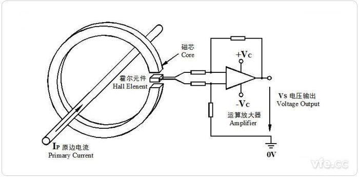 開環霍爾電流傳感器原理圖