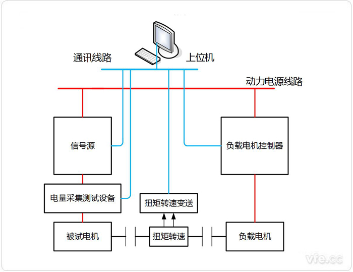 永磁同步電機電阻、電感、反電動勢測試系統拓撲圖