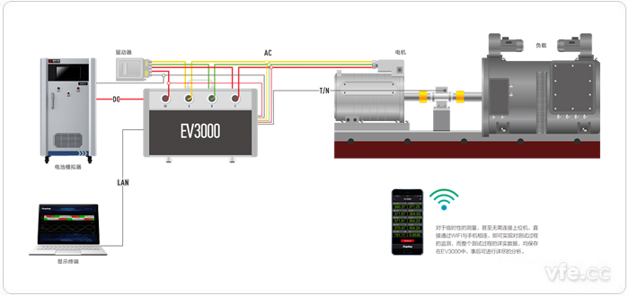 EV3000新能源汽車驅(qū)動系統(tǒng)一體化綜合測試儀接線原理圖