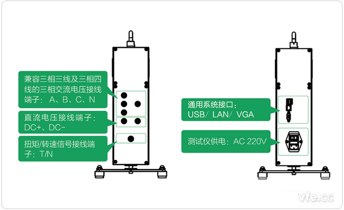 EV3000新能源汽車驅(qū)動系統(tǒng)一體化綜合測試儀端口定義