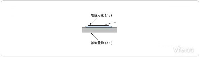 自我溫度補償示意圖