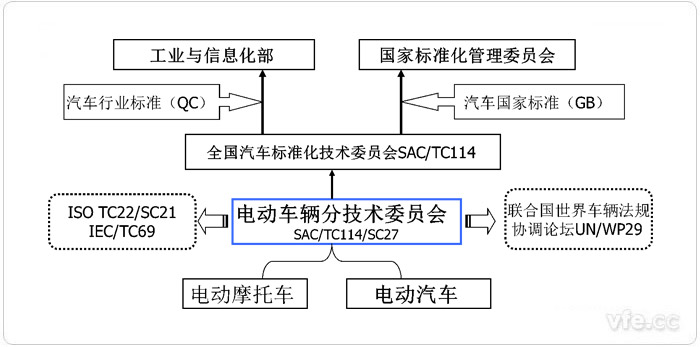 中國電動汽車標委簡況