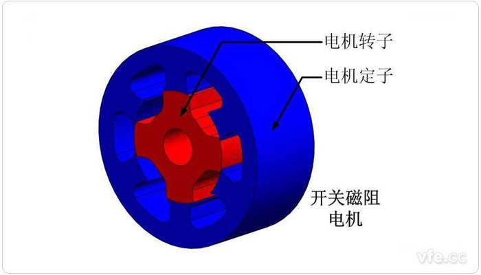 電動汽車開關(guān)磁阻電機(jī)結(jié)構(gòu)示意圖