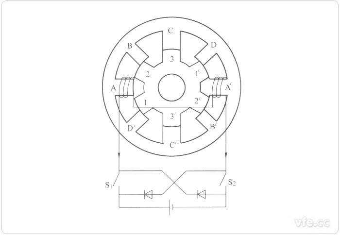 四相8/6極開關(guān)磁阻電機(jī)原理圖
