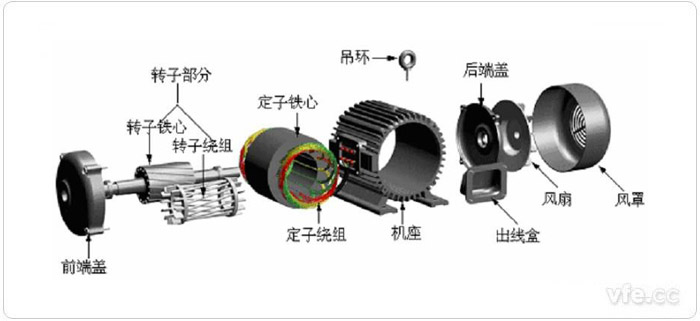 電動汽車交流異步電機結構圖