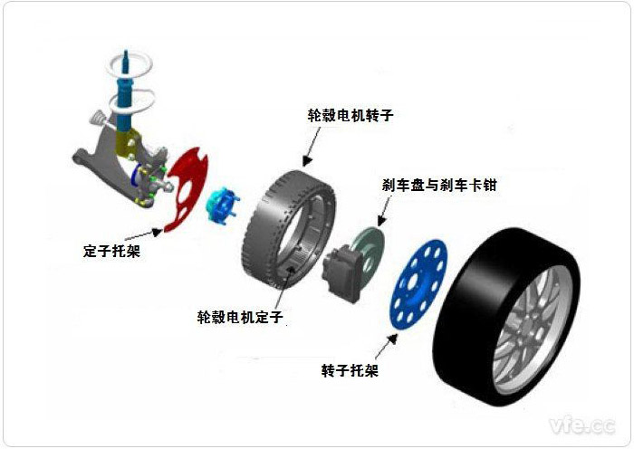 電動汽車輪轂電機系統示意圖