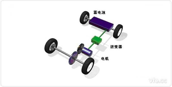 純電動汽車驅動系統簡圖