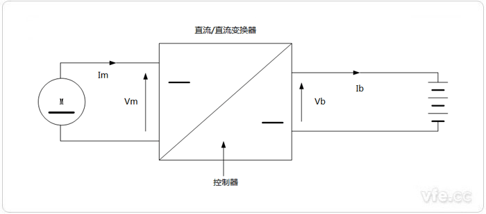 直流電動機的再生制動原理電路