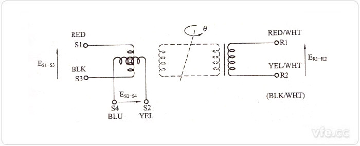 旋轉變壓器原理示意圖