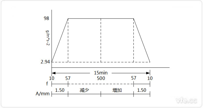 電動汽車電池振動試驗