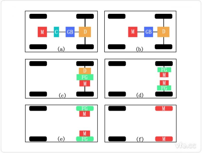 EV新能源電動汽車結(jié)構(gòu)形式