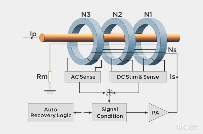 AnyWay新型零磁通電流傳感器原理圖