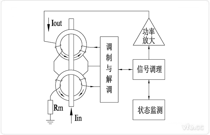 AnyWay磁調制電流傳感器原理框圖