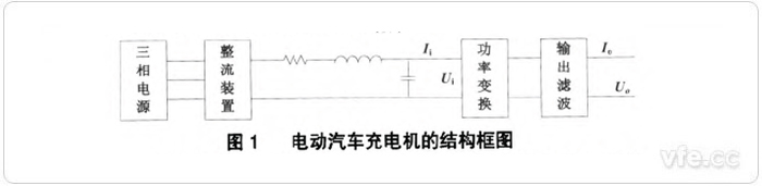 電動(dòng)汽車充電機(jī)結(jié)構(gòu)框圖