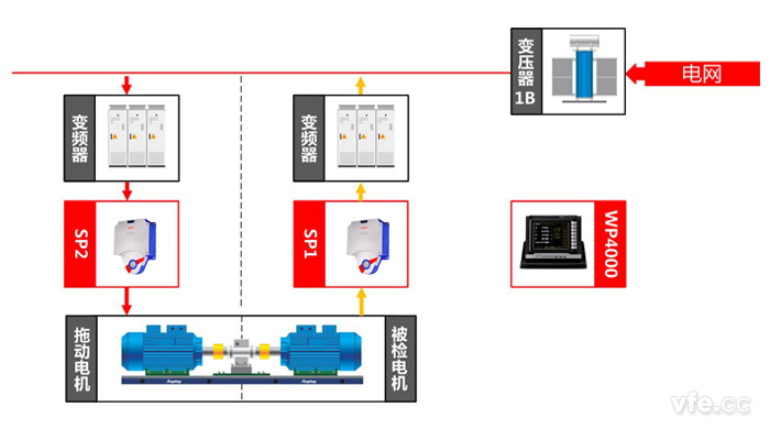 高壓電機測試點及測試原理圖