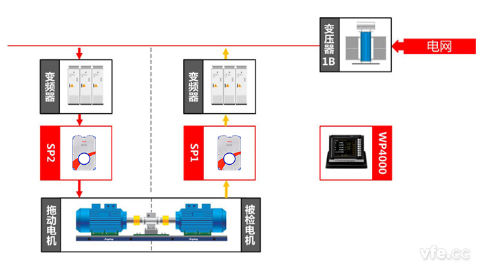  同步電機(jī)測(cè)試點(diǎn)及測(cè)試原理圖