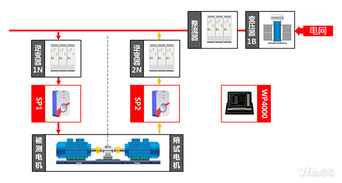 異步電機測試點及測試原理圖