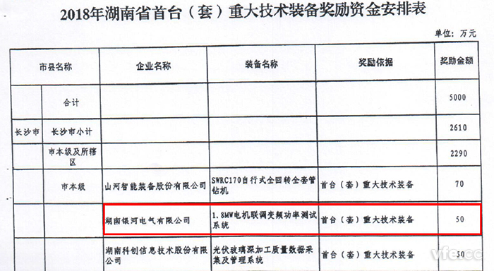 湖南省經信委官方公示