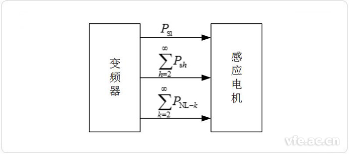 變頻器與感應(yīng)電機(jī)之間的能量流動(dòng)