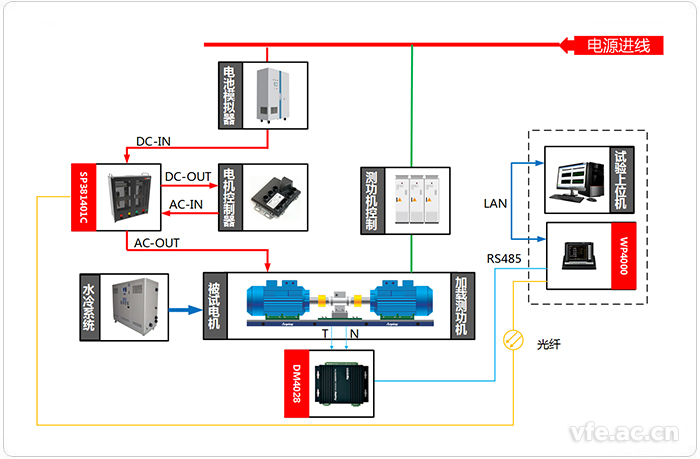 電動汽車研究中心變頻功率測試系統應用拓撲圖
