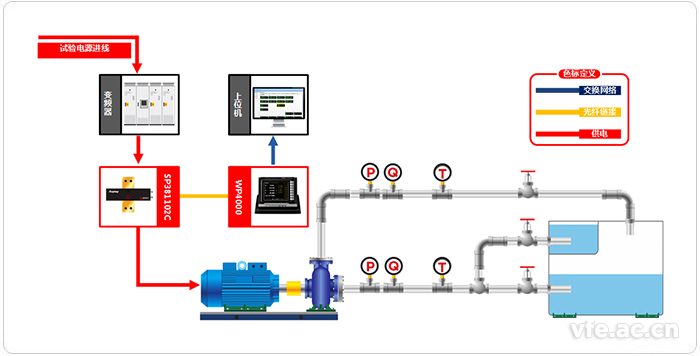 水泵變頻功率測試系統應用拓撲圖