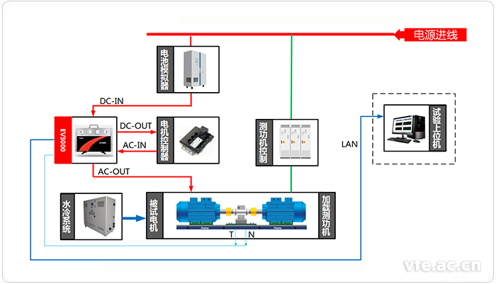 電動汽車輪邊電機測試系統(tǒng)應(yīng)用拓?fù)鋱D