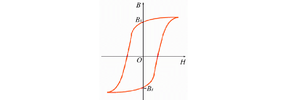 矩磁材料磁滯回線