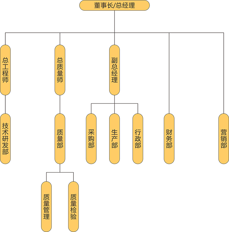 銀河電氣組織架構