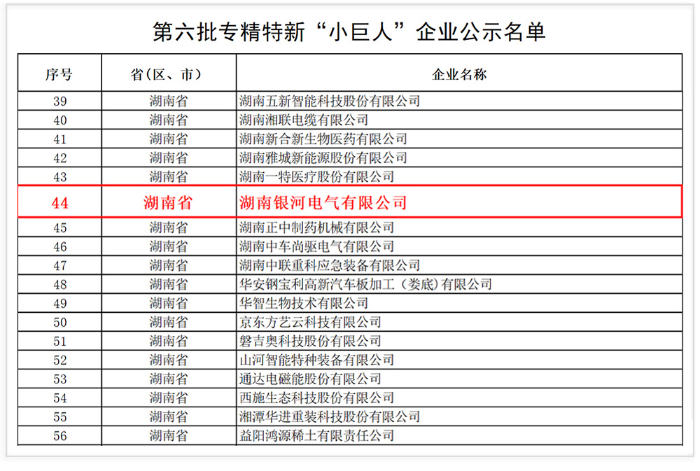 銀河電氣成功入選國家級專精特新“小巨人”企業