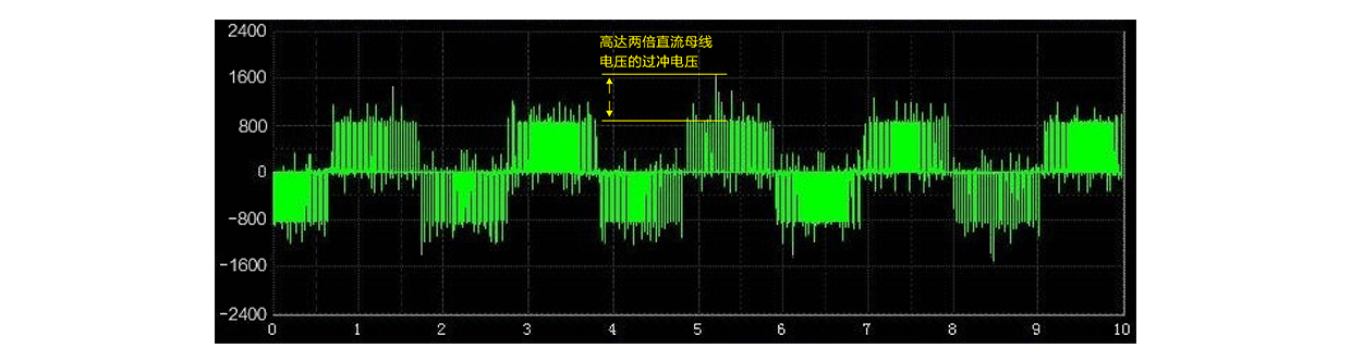 高達2200Vp的過沖電壓測量