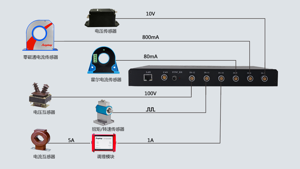 兼容多種測試信號輸入