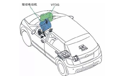 電動汽車驅動系統效率測量--基于WP4000變頻功率分析儀